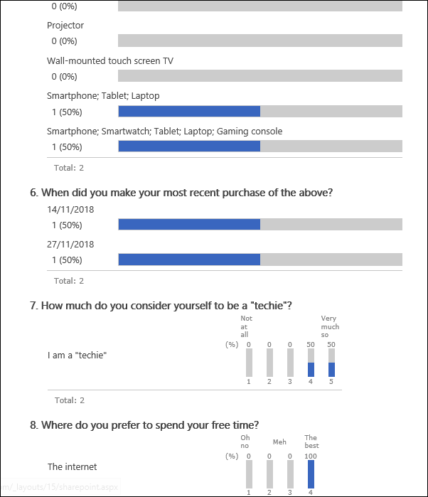SharePointSurveyResults