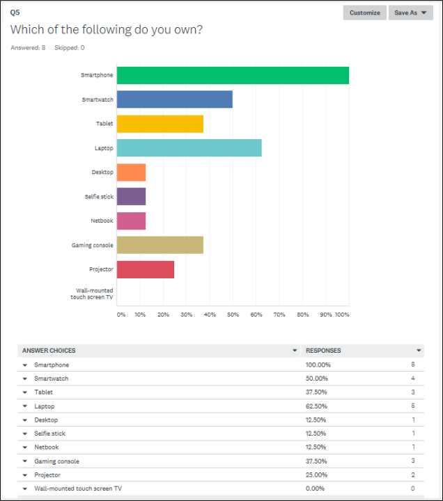SurveyMonkeyresults2