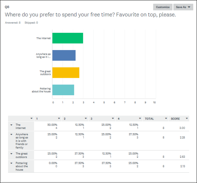 Surveymonkeyresults4