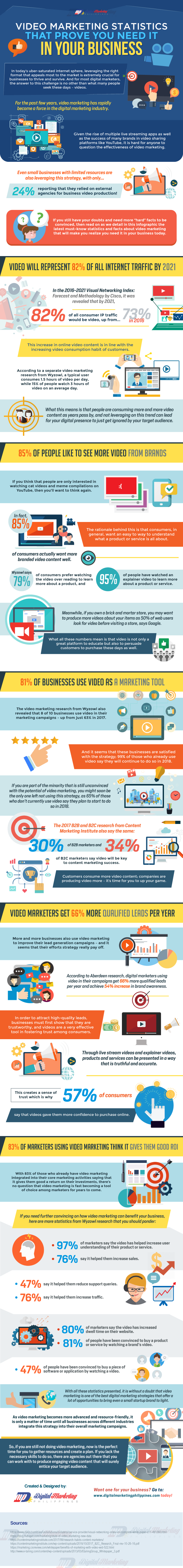  Video Marketing Statistics That Prove You Need it In Your Business