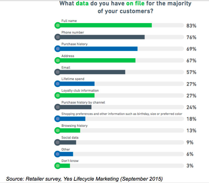 Consumer Data CRM