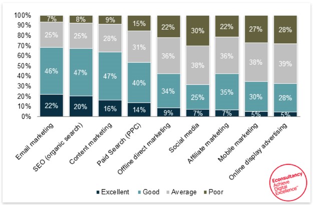 Email Marketing 2019