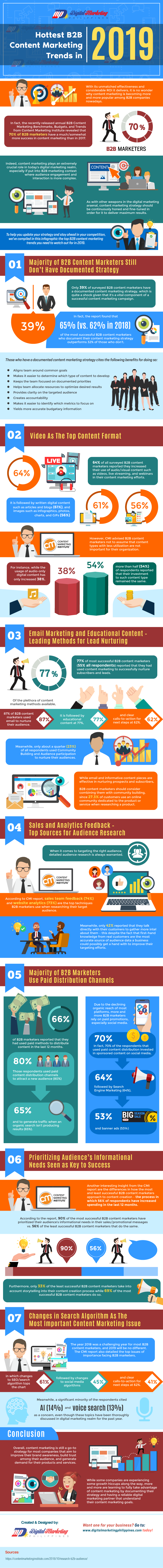Hottest B2B Content Marketing Trends in 2019