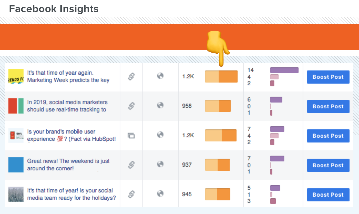 A screen shot showing Facebook Insights