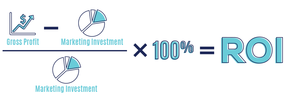 ROI Equation