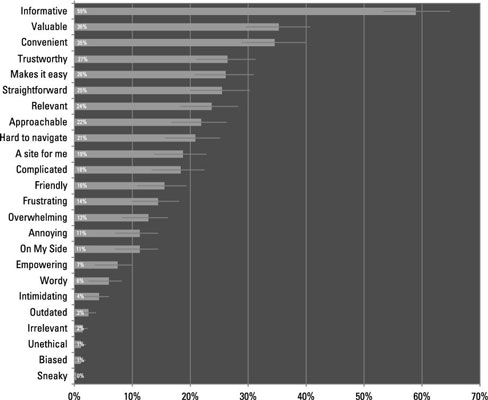Brand affinity analysis example