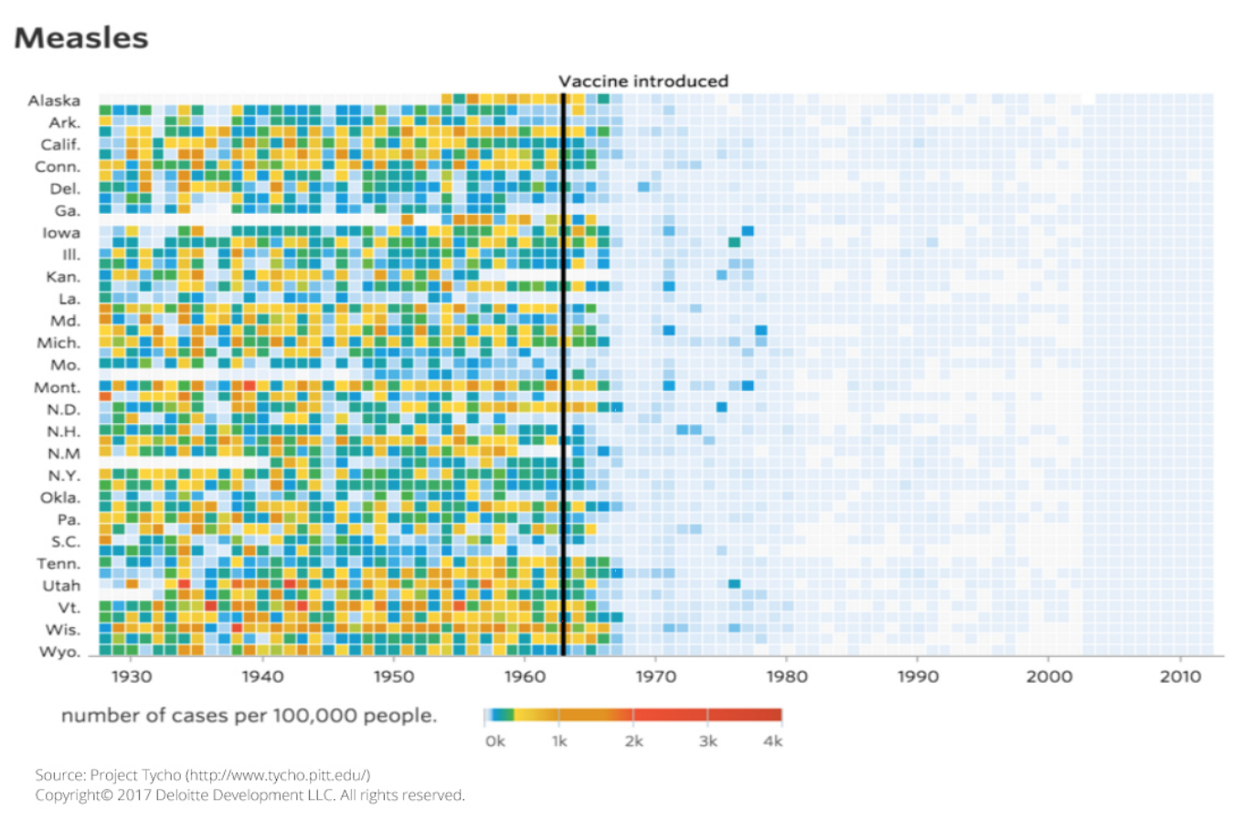 data visualization