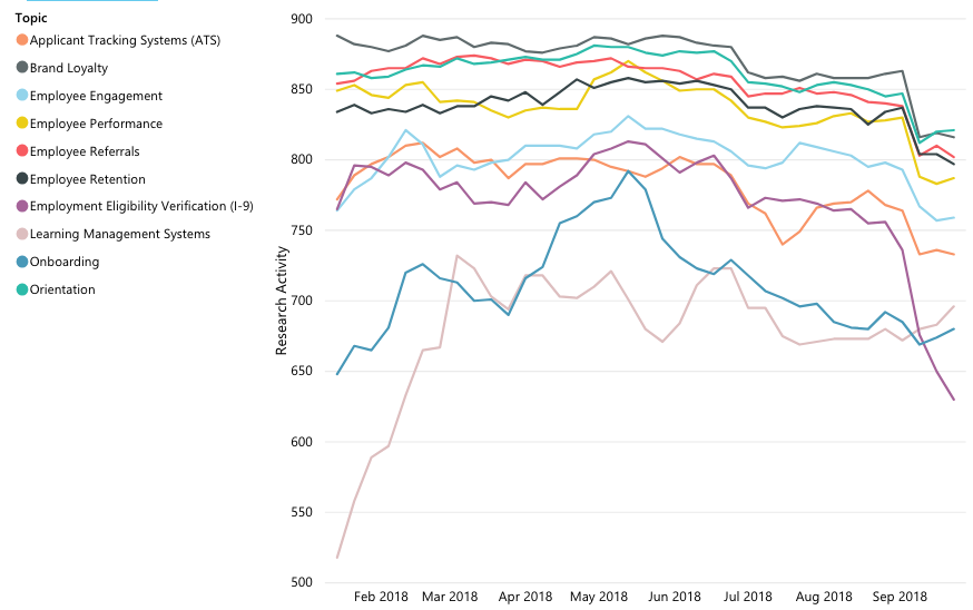 intent data, site data, content marketing, influencer, clicktrough rate
