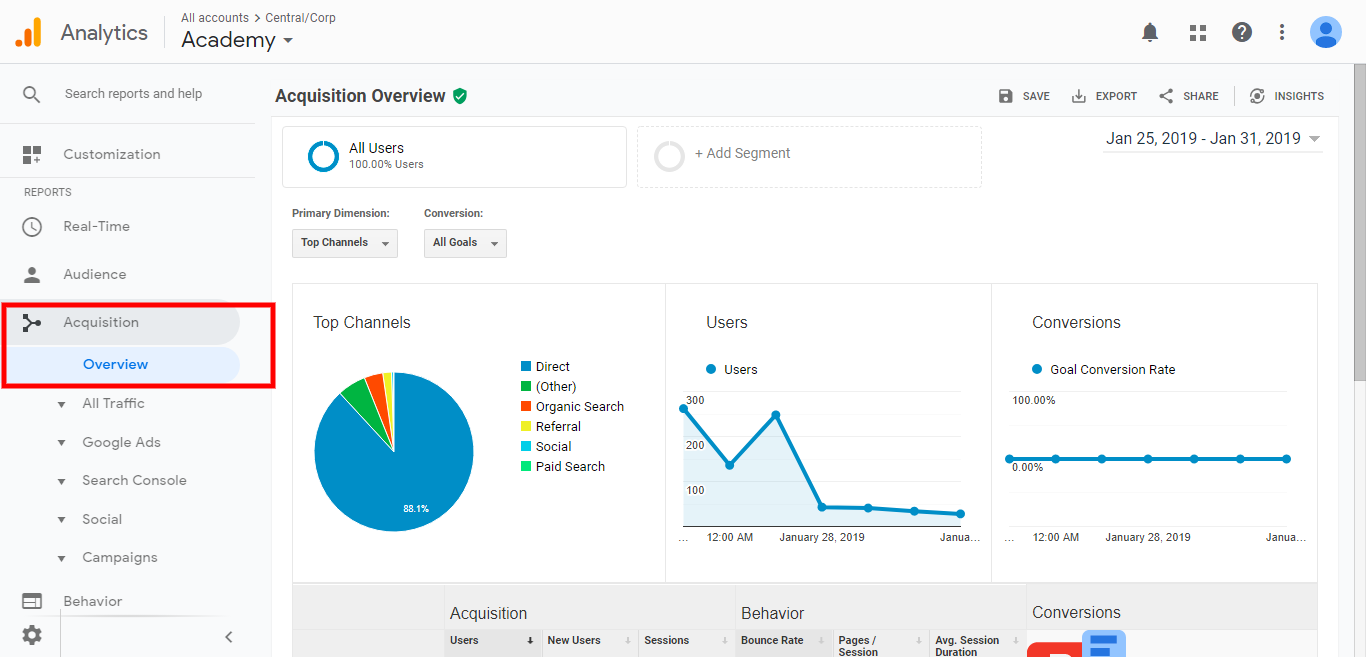 How to Setup Google Analytics In Under 15 Minutes