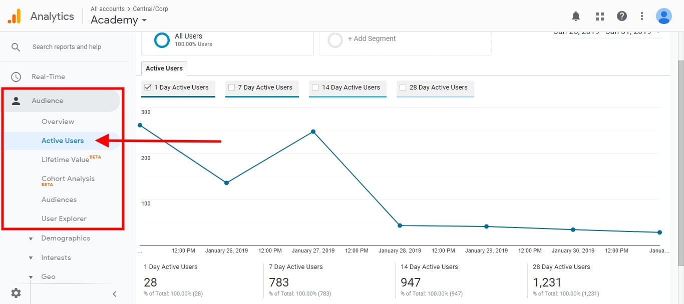 How to Setup Google Analytics In Under 15 Minutes