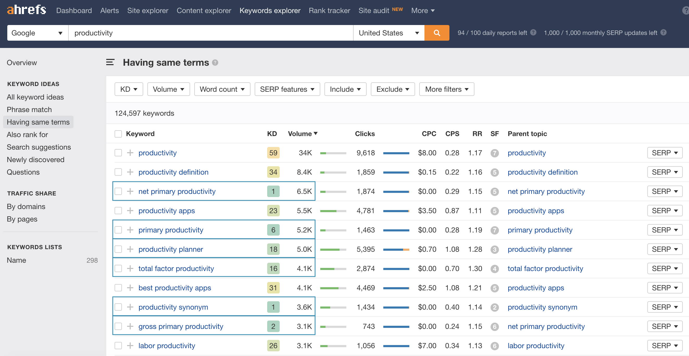 Ahrefs Keyword Explorer