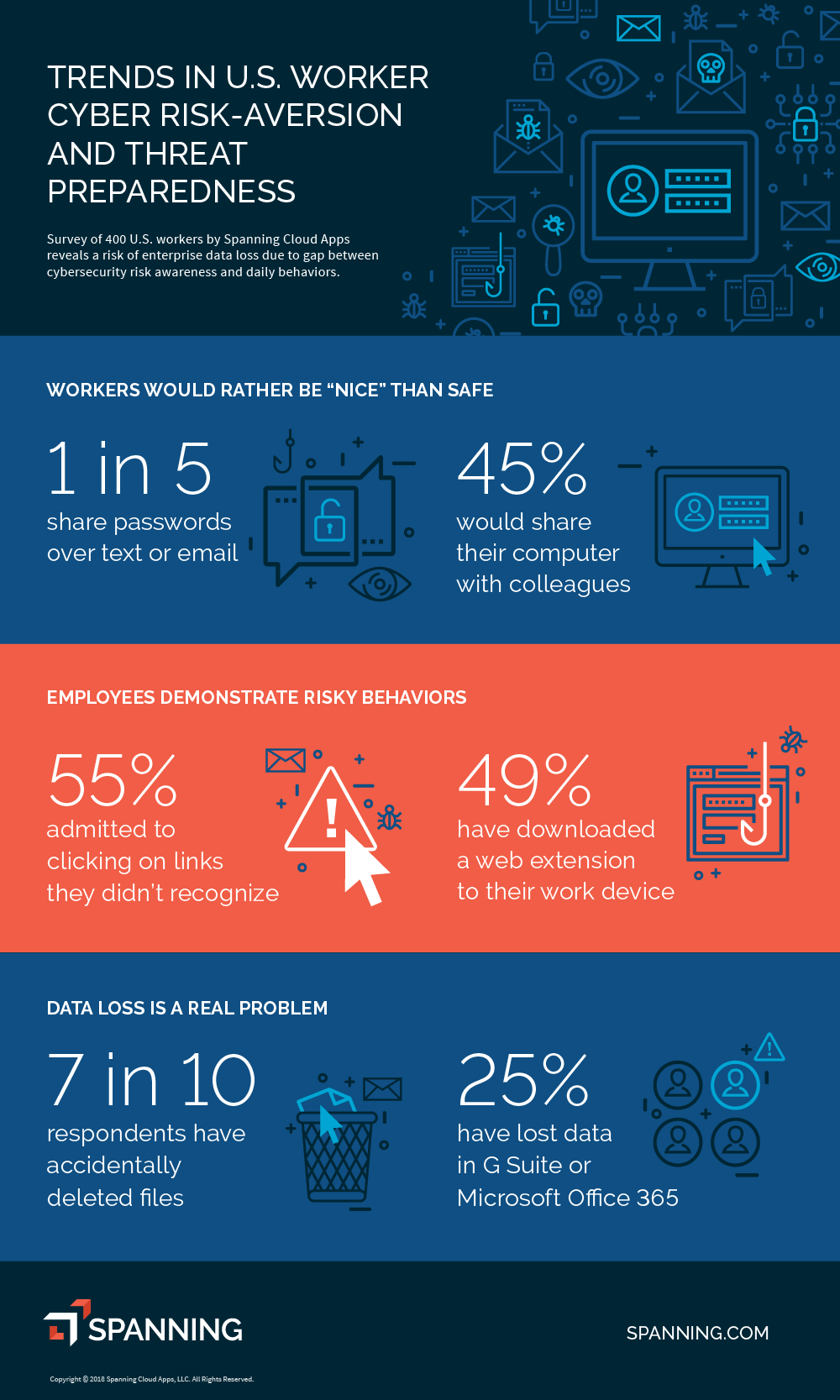 Employee Cybersecurity Survey Infographic