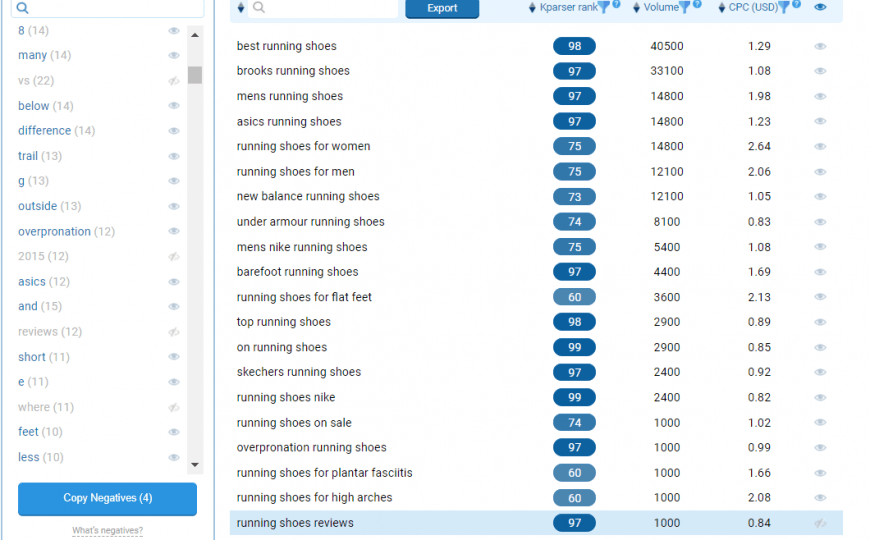 How-to-find-negative-keywords- 