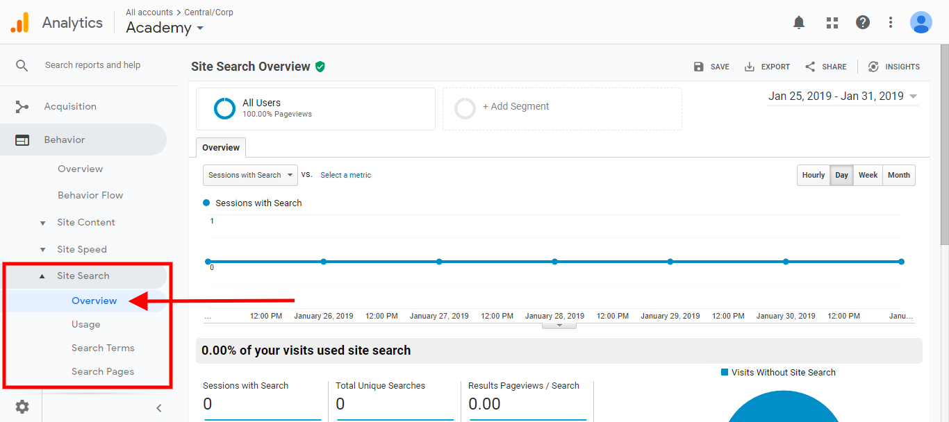 How to Setup Google Analytics In Under 15 Minutes