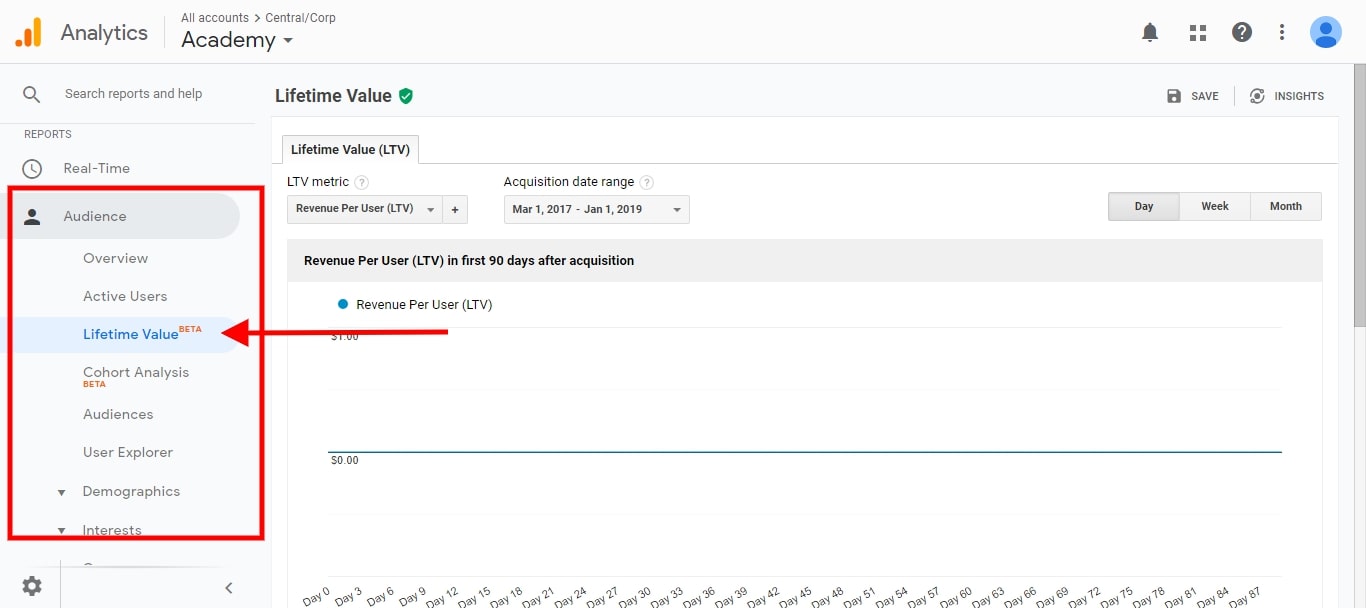 How to Setup Google Analytics In Under 15 Minutes