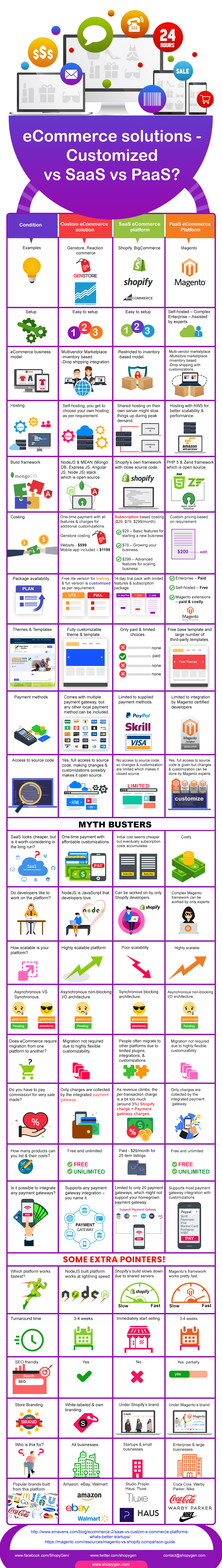 Why_a_Customized_eCommerce__solution_can_be_better