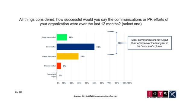 Getting Comfortable with Risk Central to PR Success