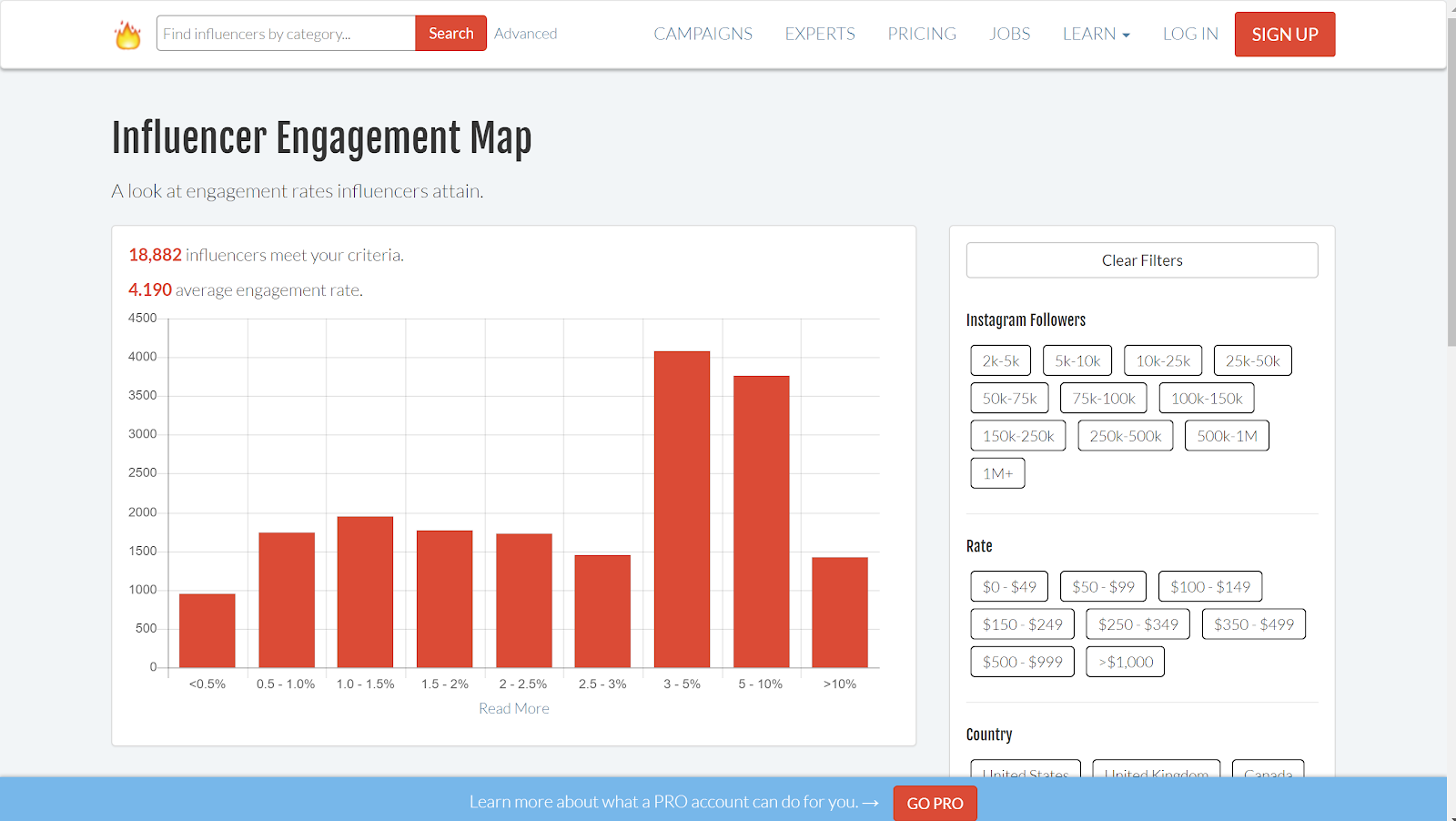 Instagram Influencer Engagement Rates Average Likes and Comments