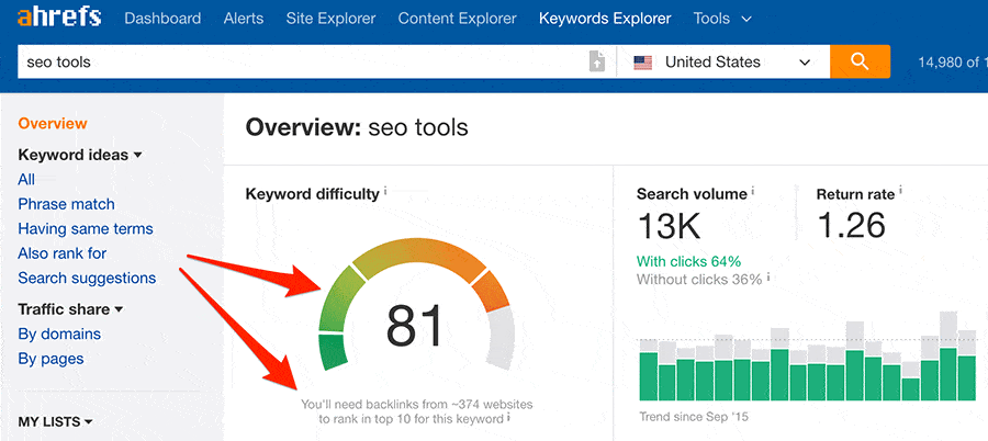 Keyword suggestions