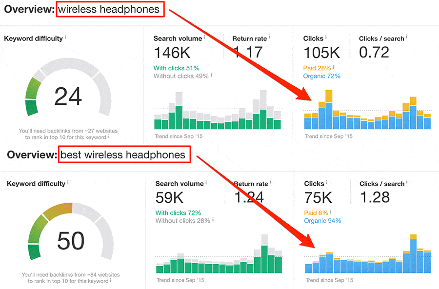 Keyword Clicks