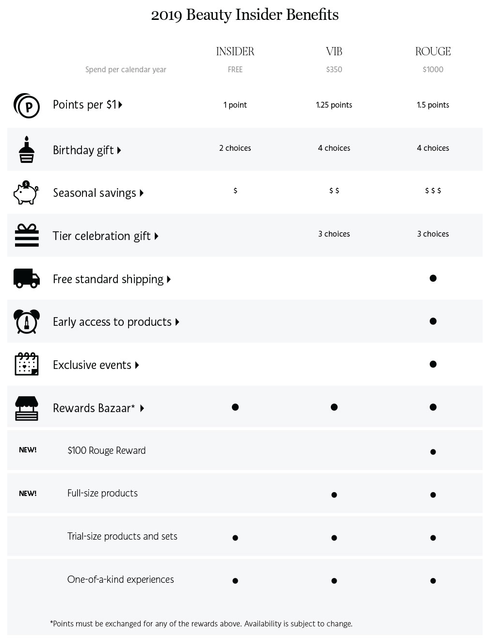sephora customer loyalty program