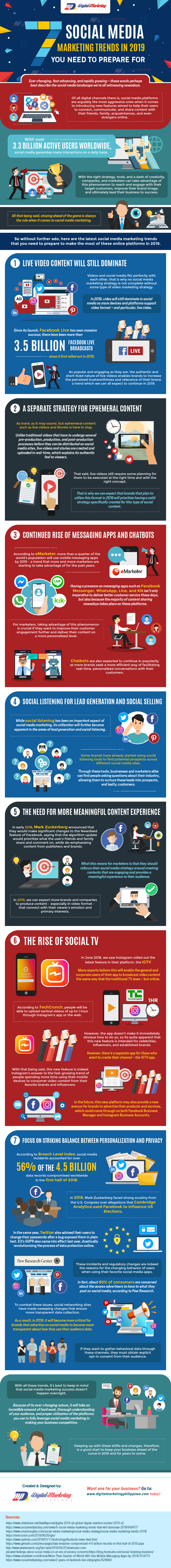 7 Social Media Marketing Trends in 2019 