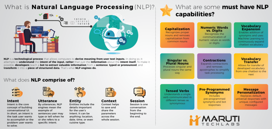 Natural Language Processing - 01