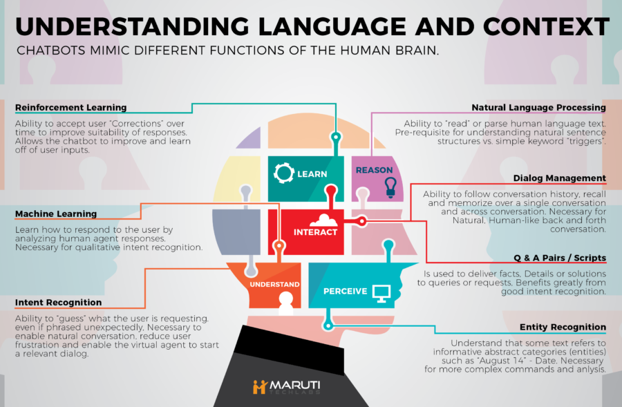 Natural Language Processing - 03