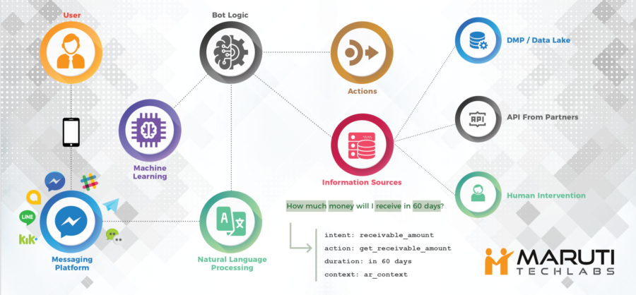 Natural Language Processing - 02