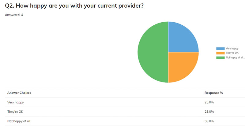 survey results