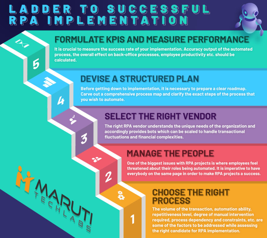 5 Step Process