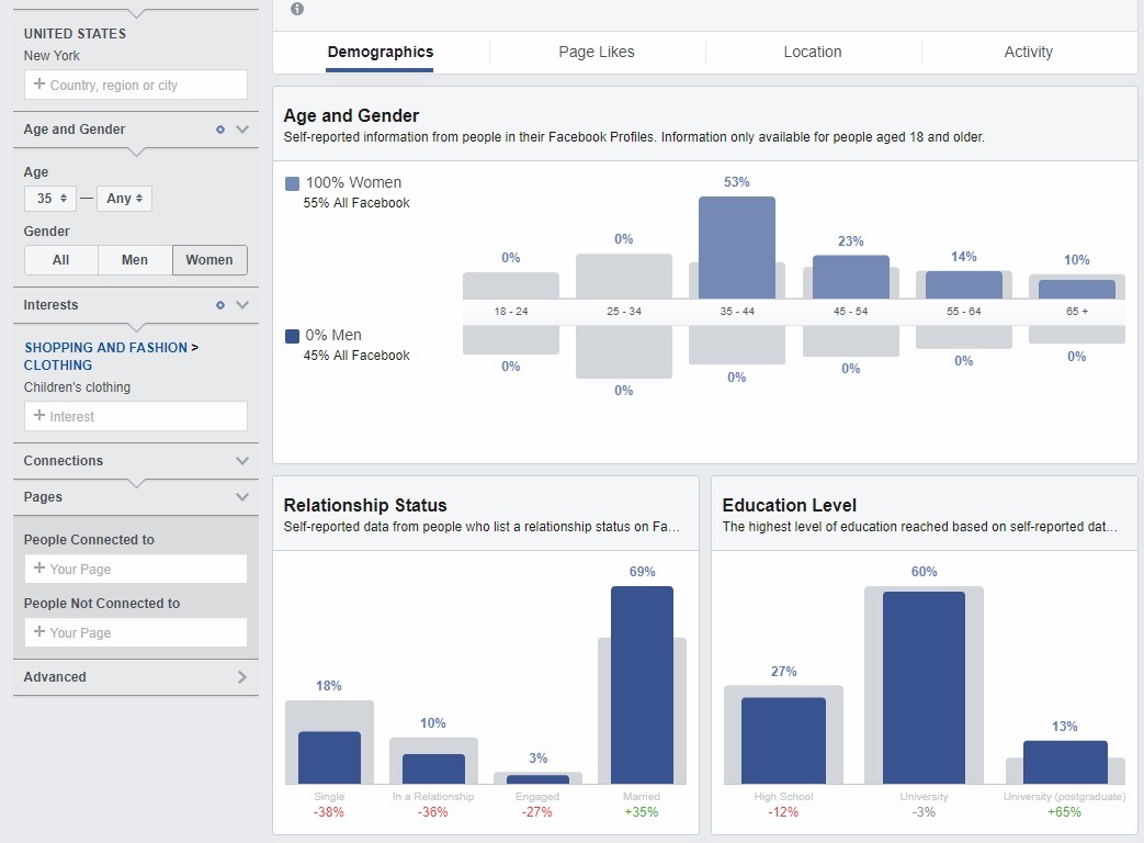 how to create new audience based on insights 3