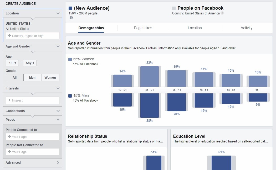 how to create new audience based on insights