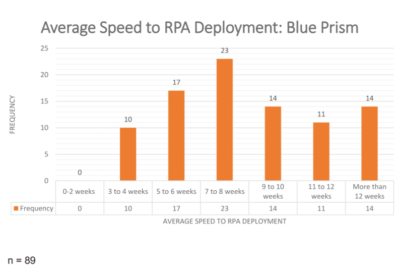5 Step Process_RPA 