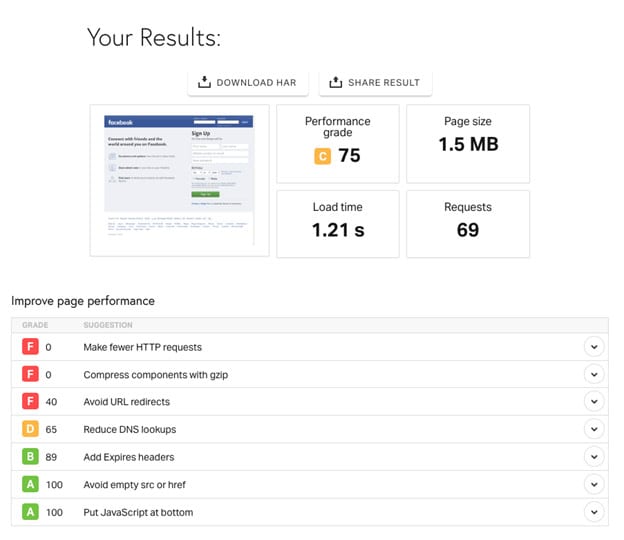 Overall Page Speed Results image