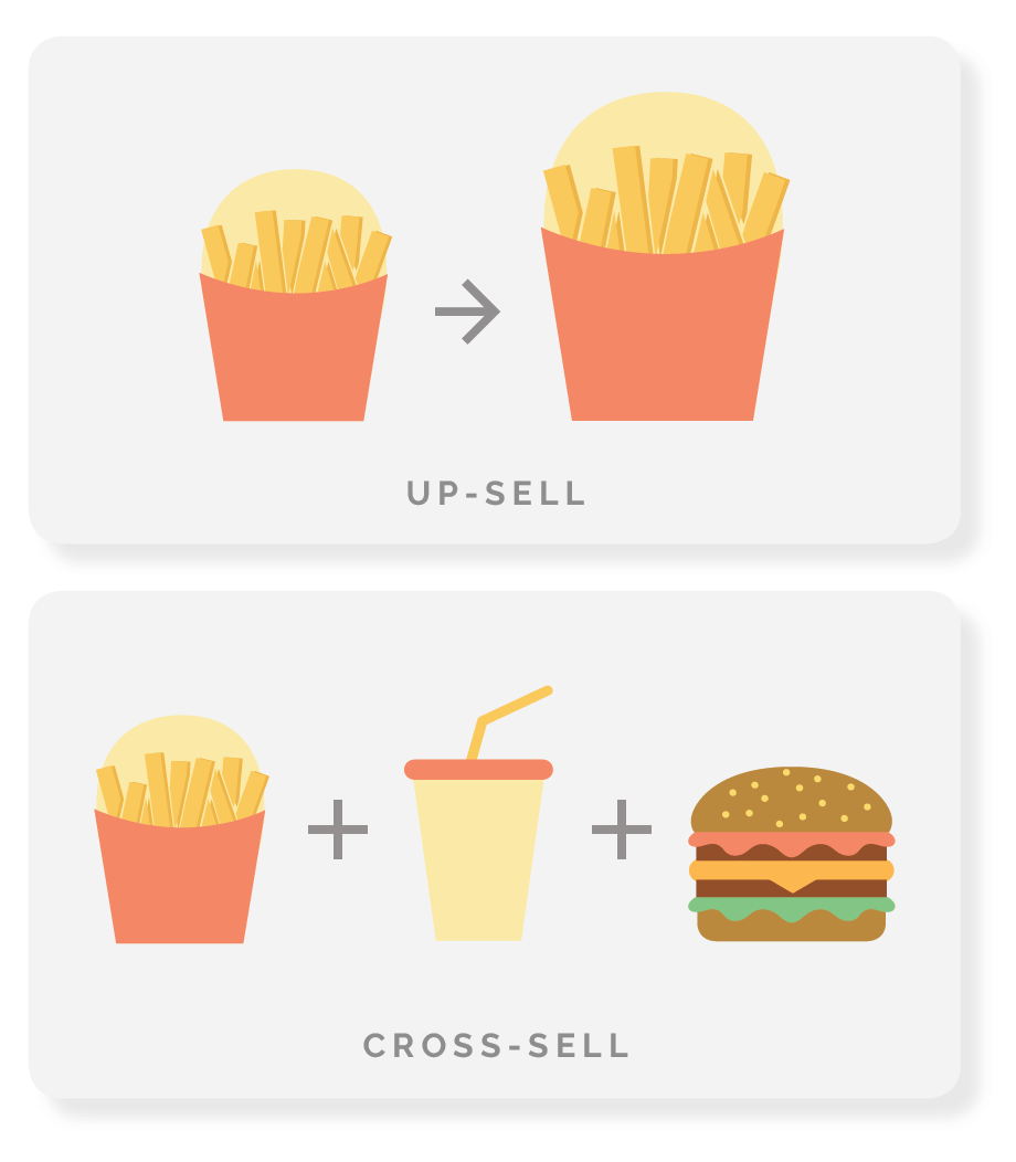 upsell and cross-sell