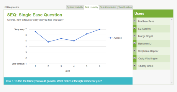 single ease question reporting for usability testing.