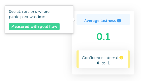 confidence interval example.