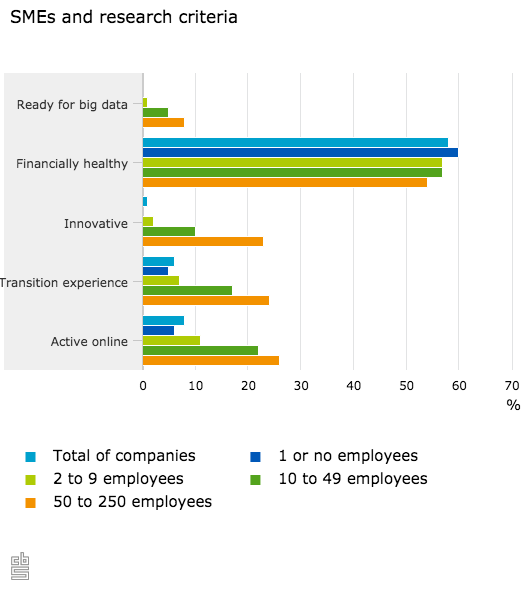 Small to midsize businesses are ready for big data.