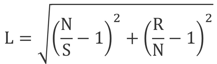 lostness formula.