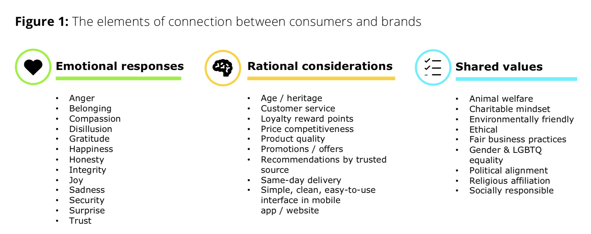 Why Emotional Connection is Essential for Customer Loyalty 1