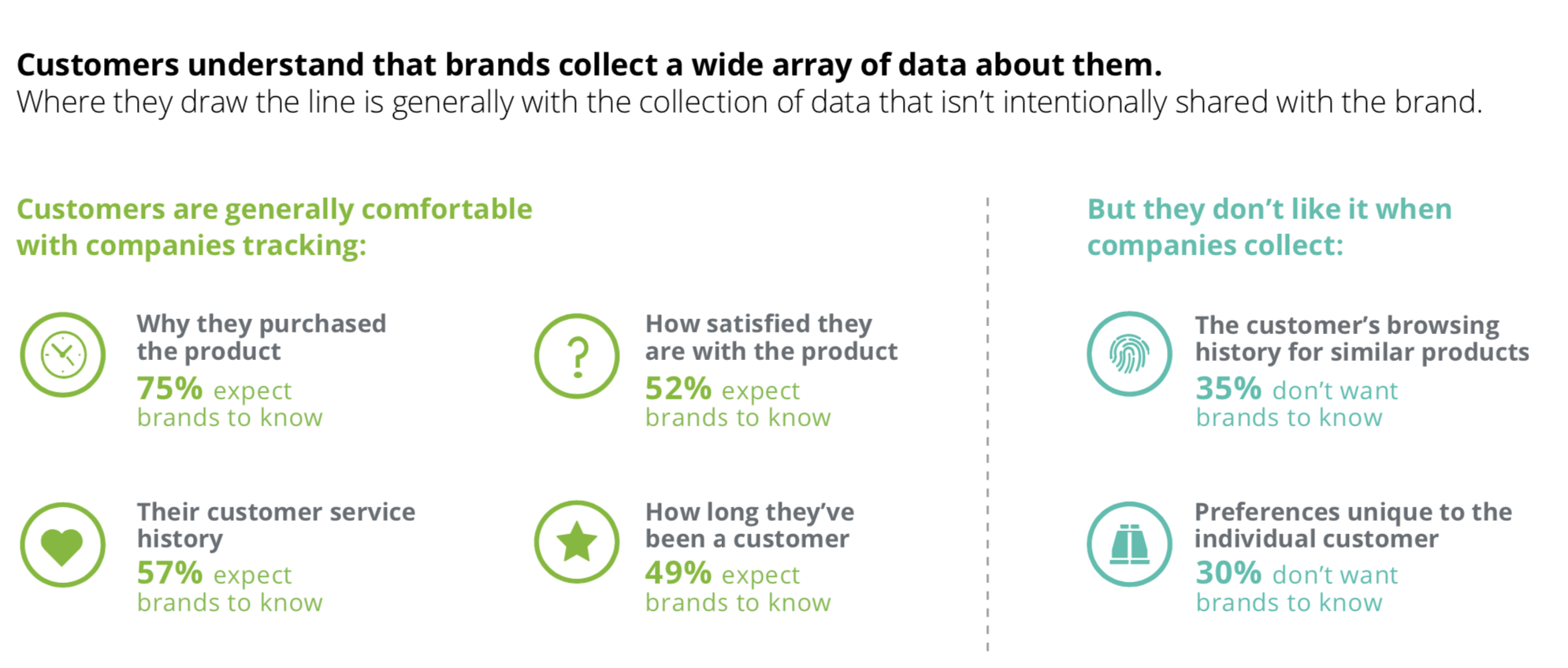 Why Emotional Connection is Essential for Customer Loyalty 2