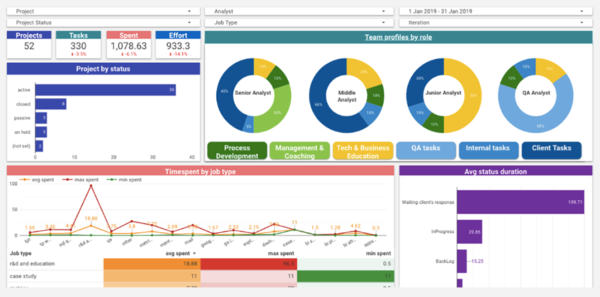 mvp dashboard for analytics team.