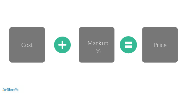 how to work out cost pricing