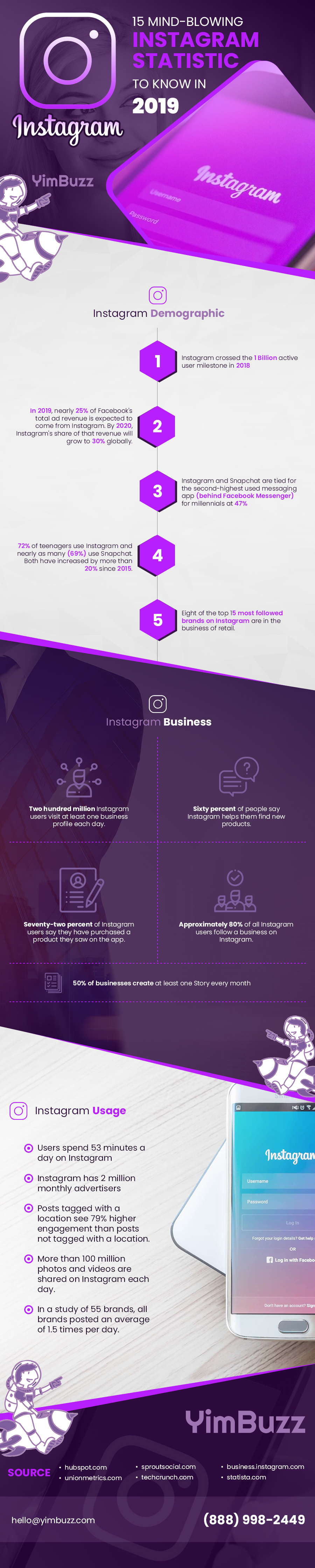 YimBuzz - Instagram Statistic 2019
