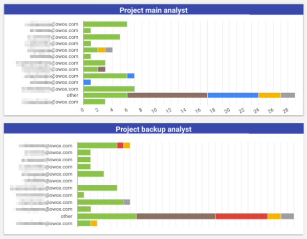 project division by analyst.