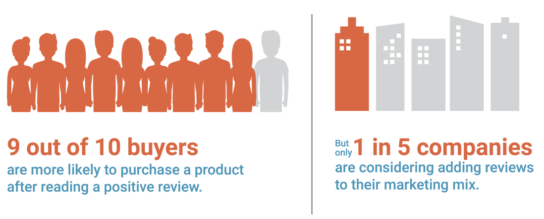 company reviews