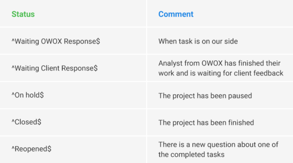 statuses for slack reminders for analysts.