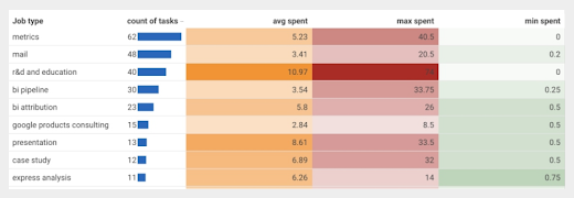 count of task metrics for analysts.