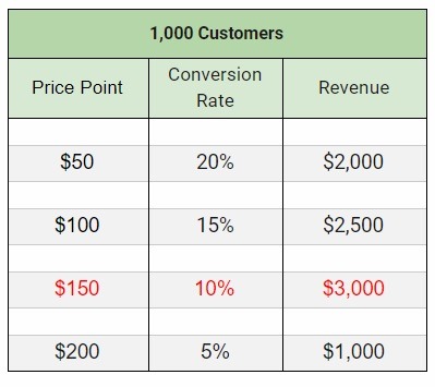 how to price product right way 